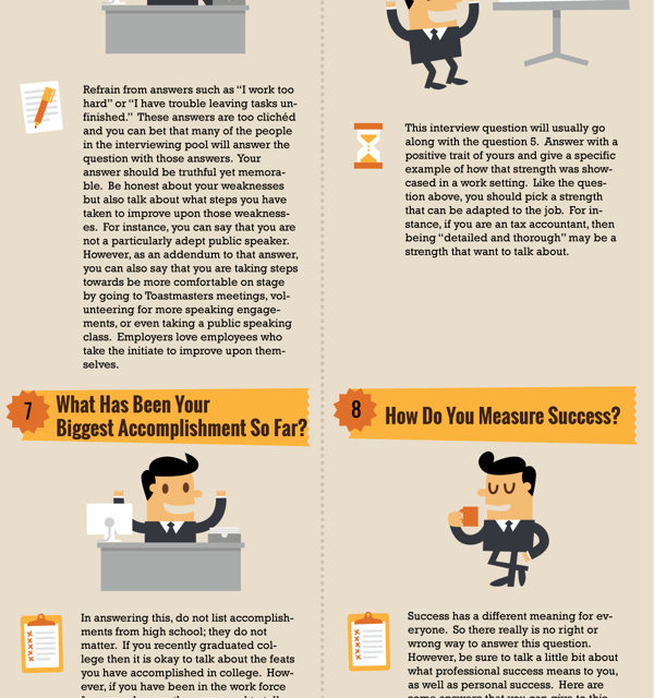 Top 10 Job Interview Questions With Answers Infographic Imdiversity