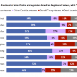 Asian-American Voters Are Diverse But Unified Against Donald Trump